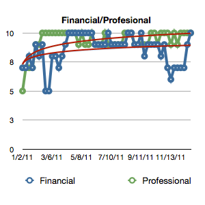 Financial and Professional Happiness