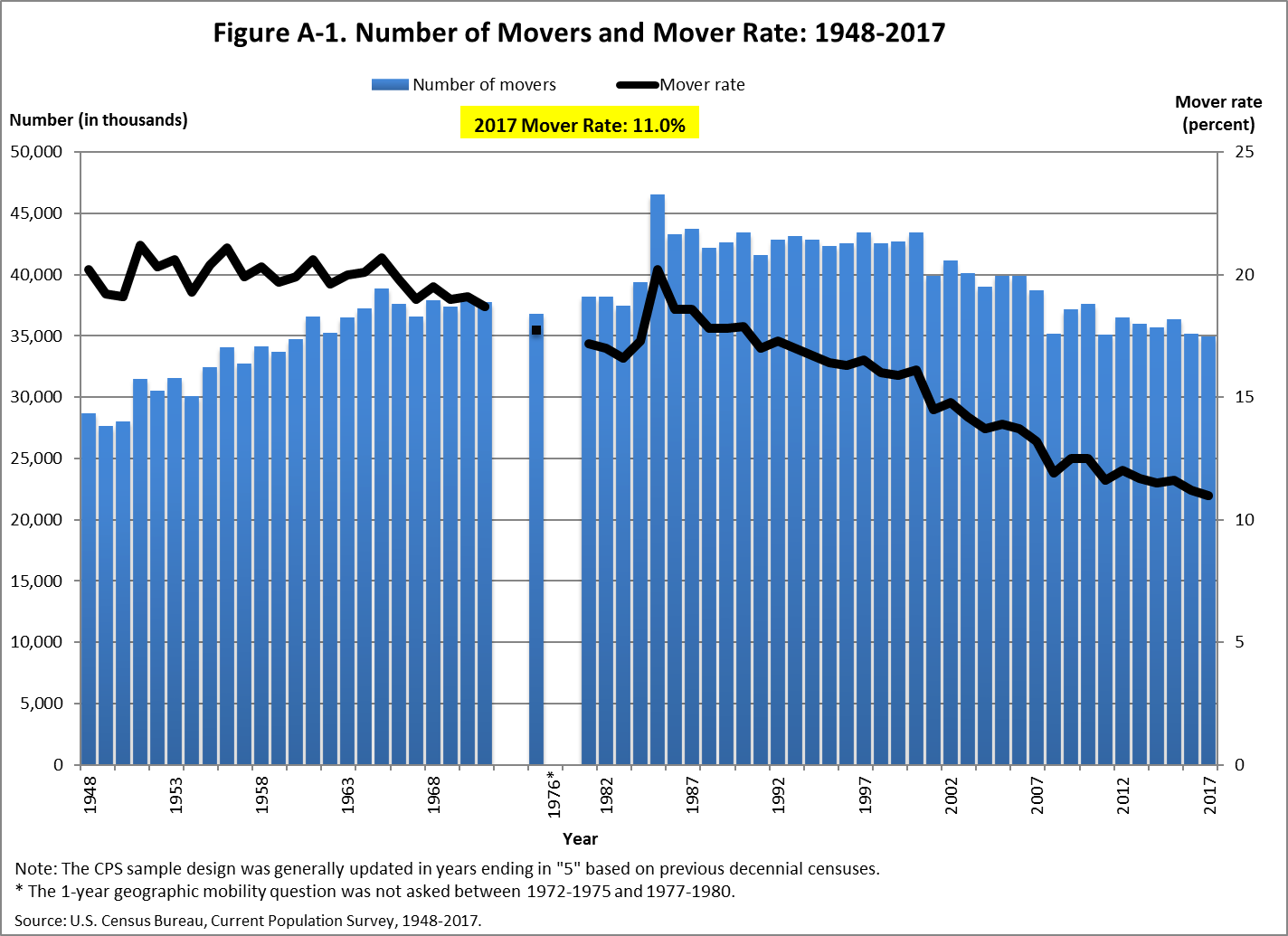 20 yillik. Moving service logo. Migration questions. What is a mortgage rate lock. Moving rates.